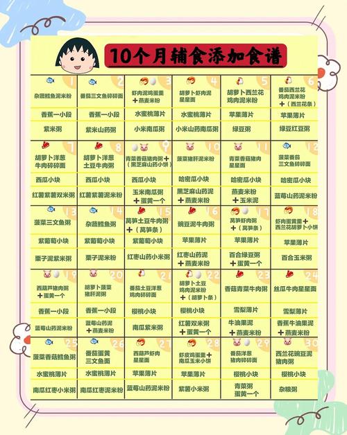 东莞代生咨询机构:宝宝10个月辅食