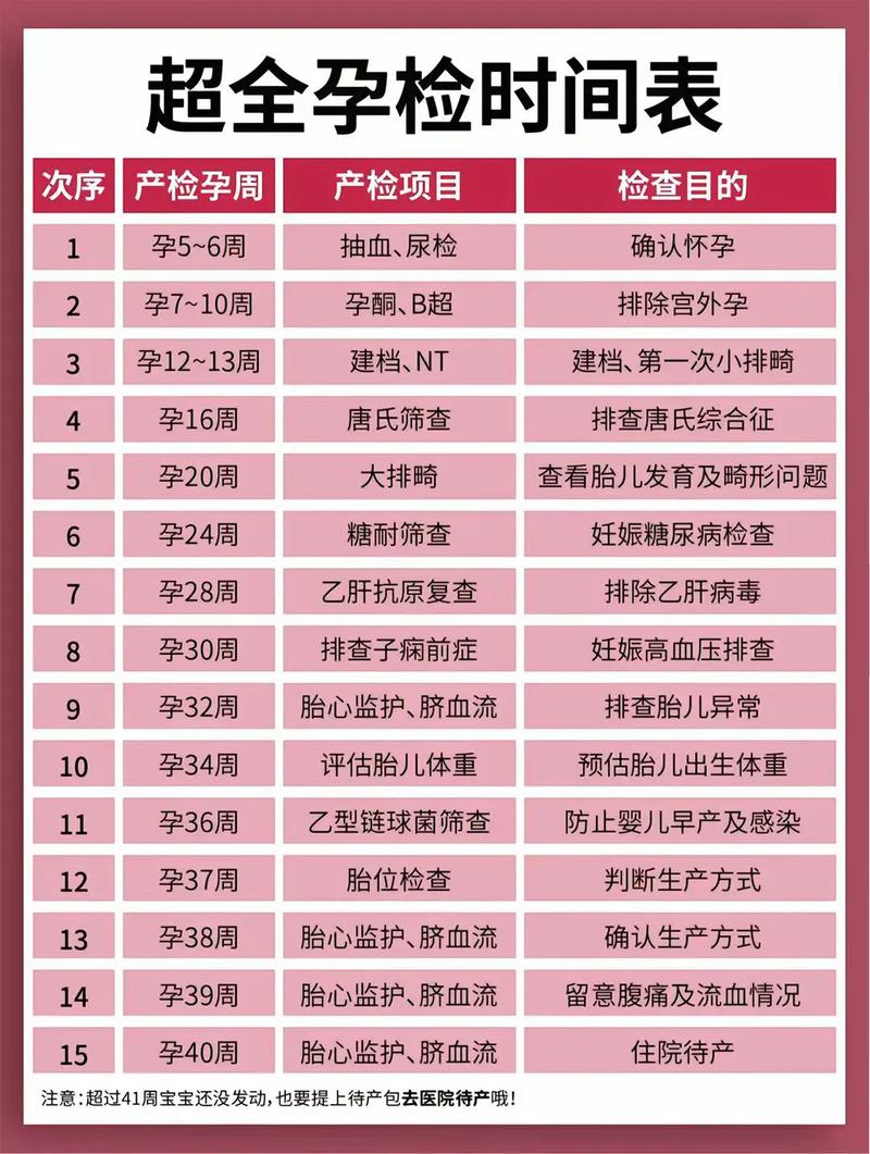 东莞代生中心:孕妇生化检查是什么
